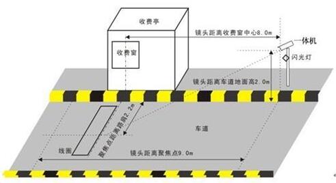 成都車牌自動識別系統